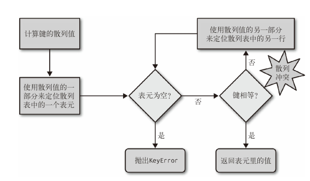 散列表